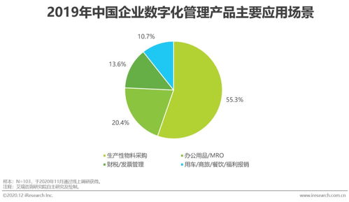 2020年中國(guó)企業(yè)采購(gòu)數(shù)字化管理調(diào)研白皮書 邁向智能協(xié)同的新時(shí)代